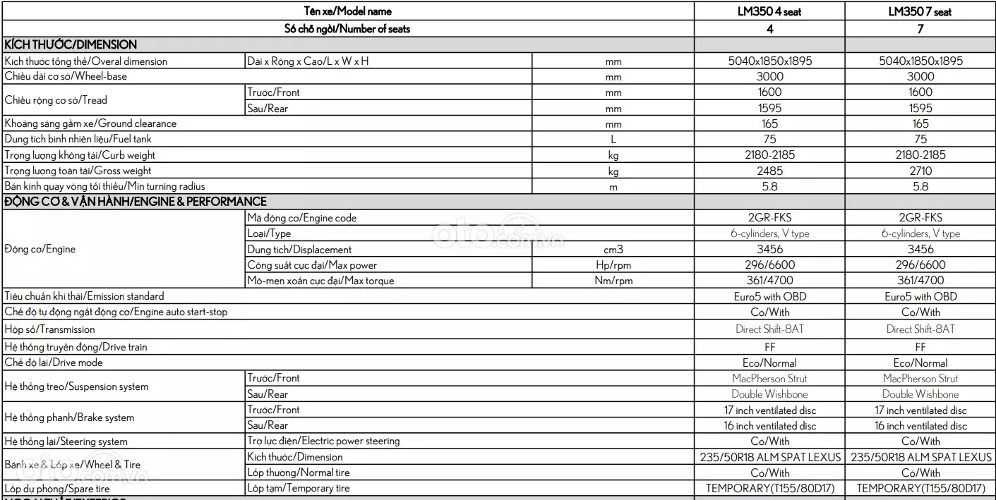 Thông số kỹ thuật Lexus LM 350 2021