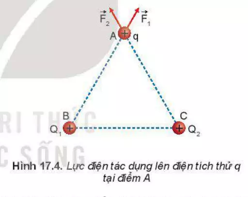 Cường độ điện trường giữa hai bản phẳng nhiễm điện