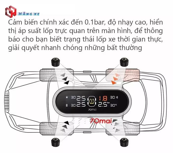 Cảm biến áp suất lốp