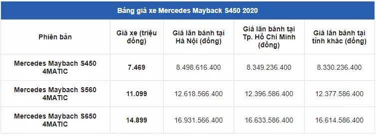 Gia xe mercedes maybach s450 moi nhat thang 112020