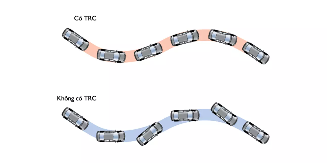 Hệ thống hỗ trợ khởi hành ngang dốc (HAC)