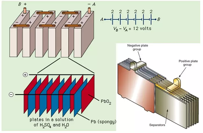 cau tao ngan cell ac quy battery