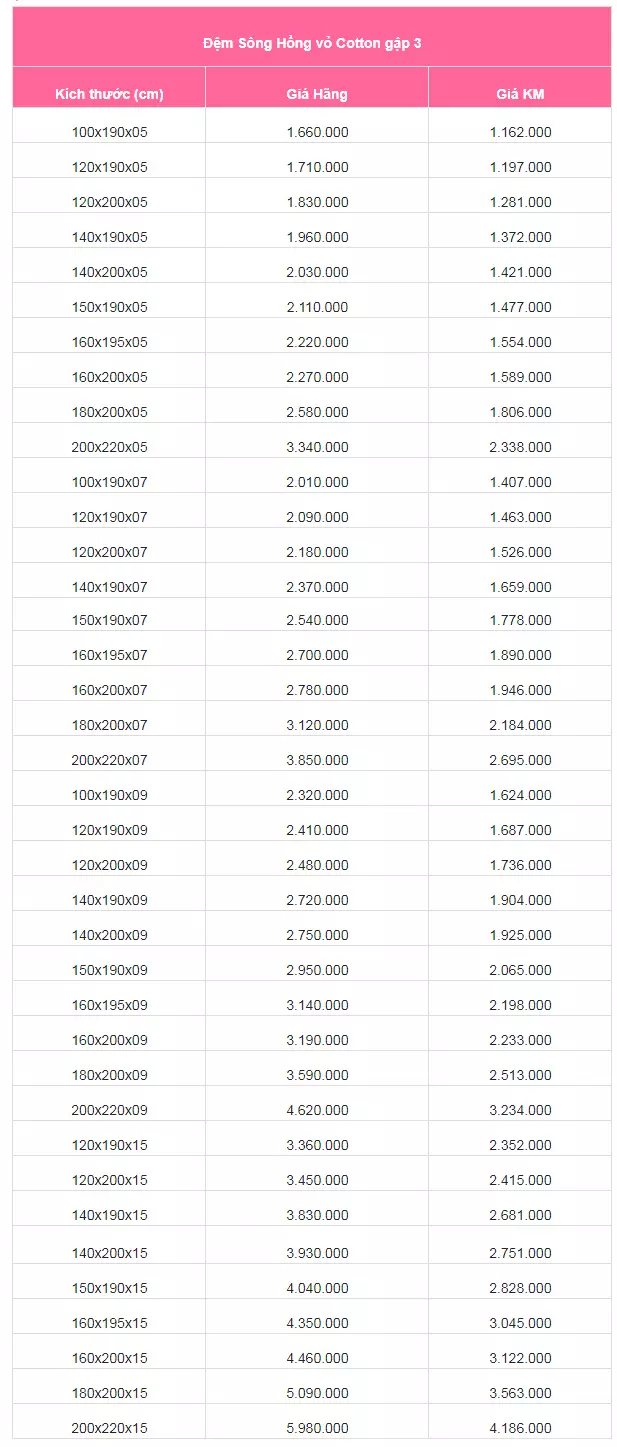 Bảng giá đệm bông ép Sông Hồng