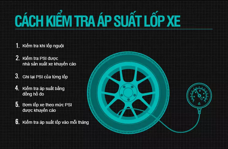 Các dụng cụ cần thiết