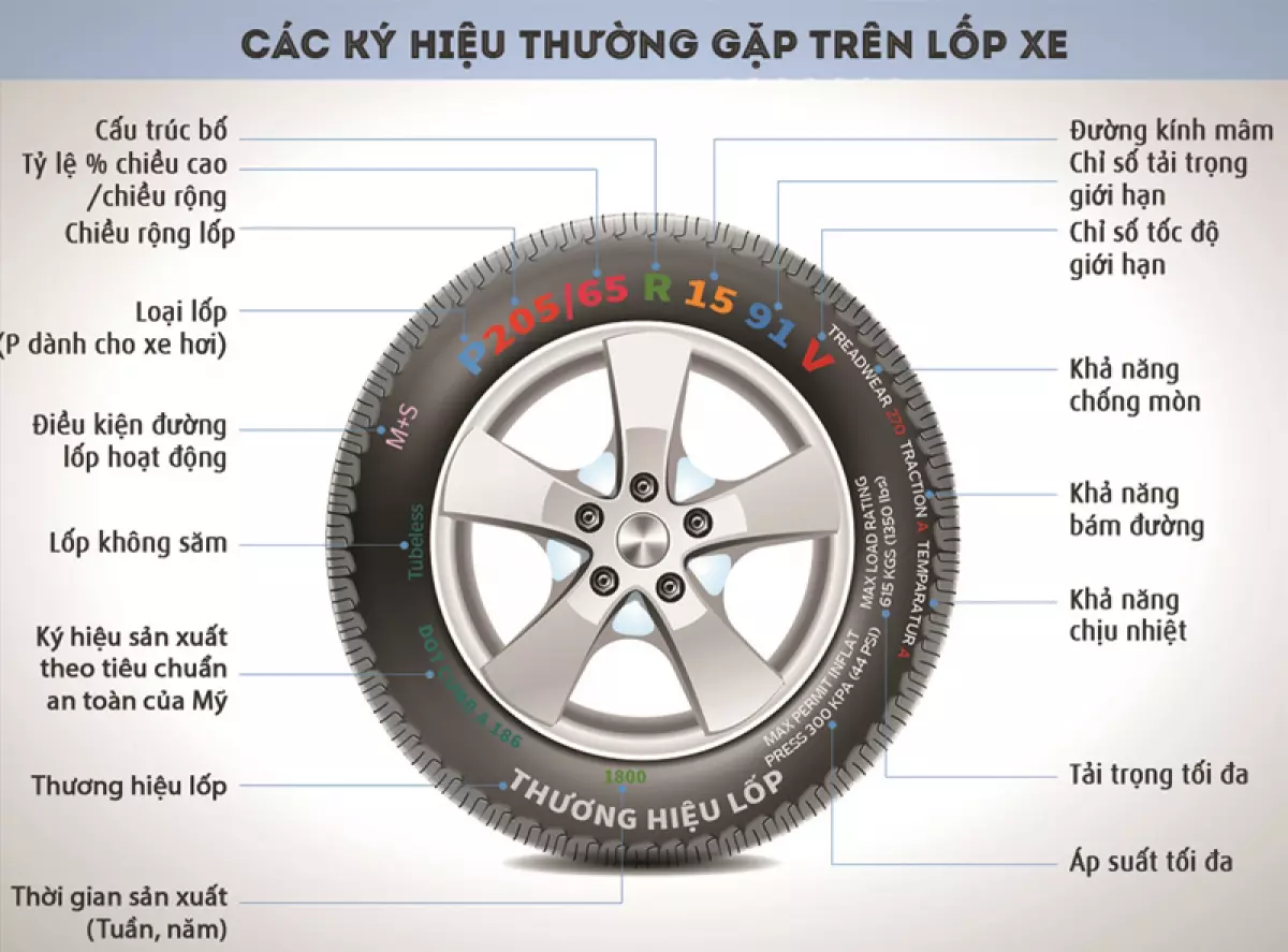 Cách đọc thông số lốp ô tô