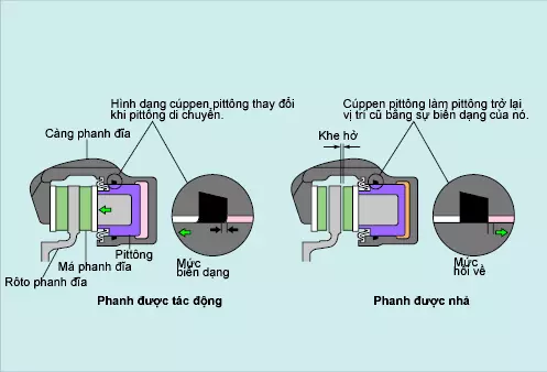 Hướng dẫn mua phanh đĩa cho xe đạp leo núi -Xe Đạp Thế Giới