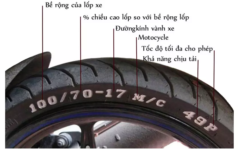 Thông số trên lốp xe giúp bạn lựa chọn được chiếc lốp phù hợp