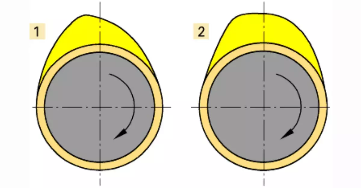 Cam nạp và cam xả