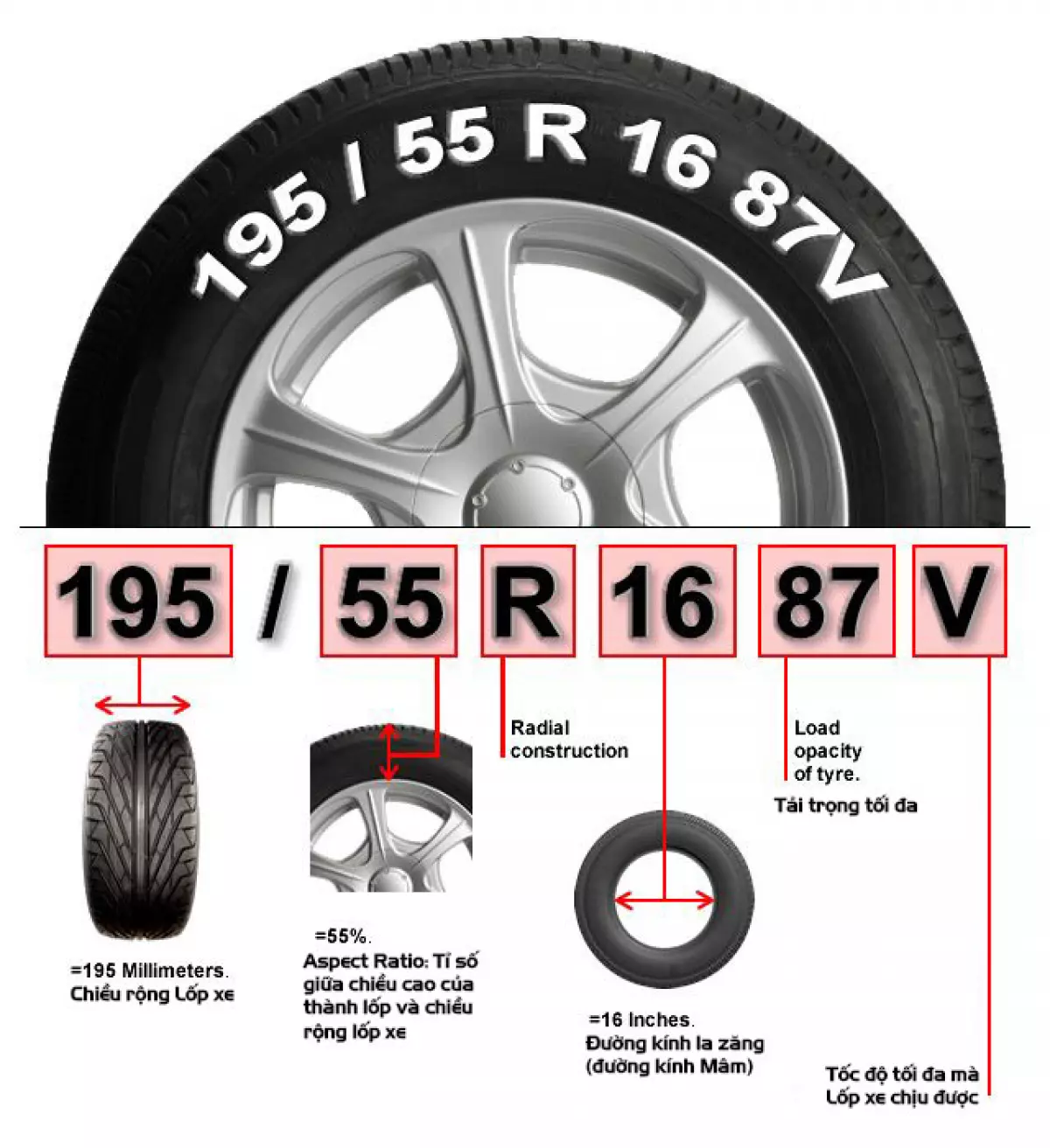 Hướng dẫn đọc thông số trên Lốp xe