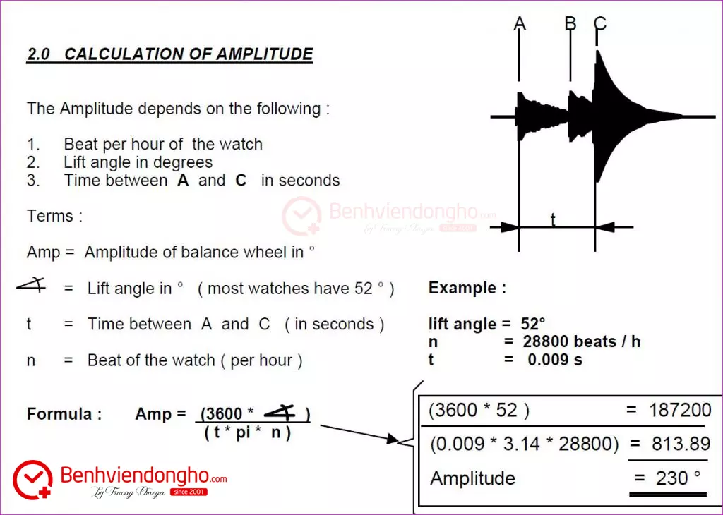 Biên độ của đồng hồ được tính theo công thức trong hình