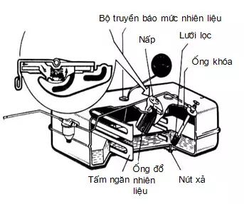 Bộ phận cần bảo dưỡng phần lọc xăng xe máy định kỳ