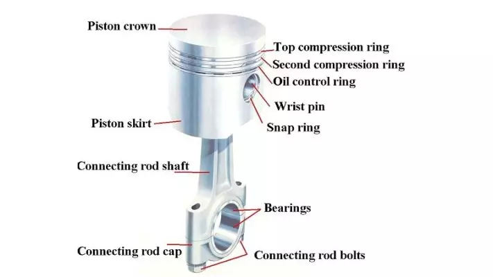 Cấu tạo Piston ô tô