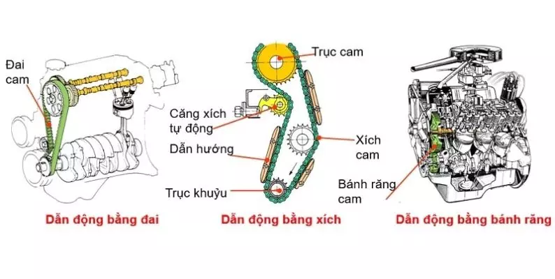 cấu tạo, nhiệm vụ và các loại trục cam ô tô