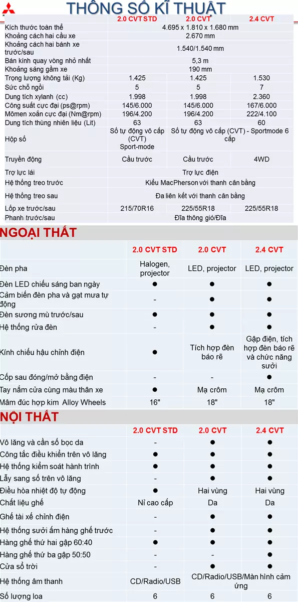 Thông số kỹ thuật Mitsubishi Outlander 2017