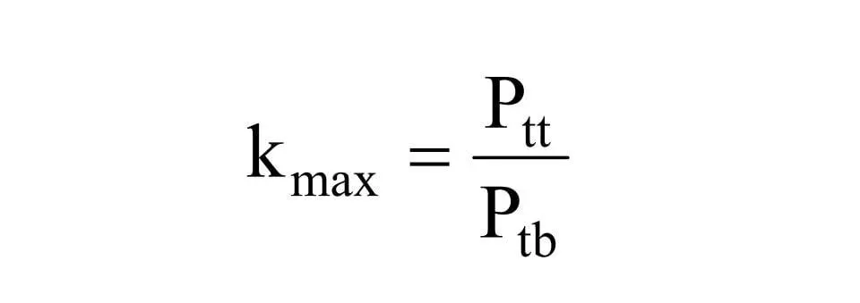 Hệ số cực đại