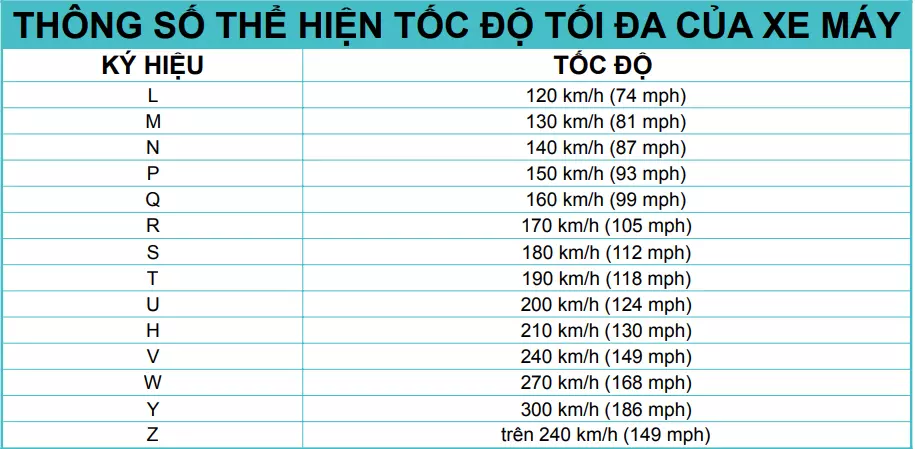 Bảng thông số thể hiện tốc độ tối đa của xe qua ký hiệu