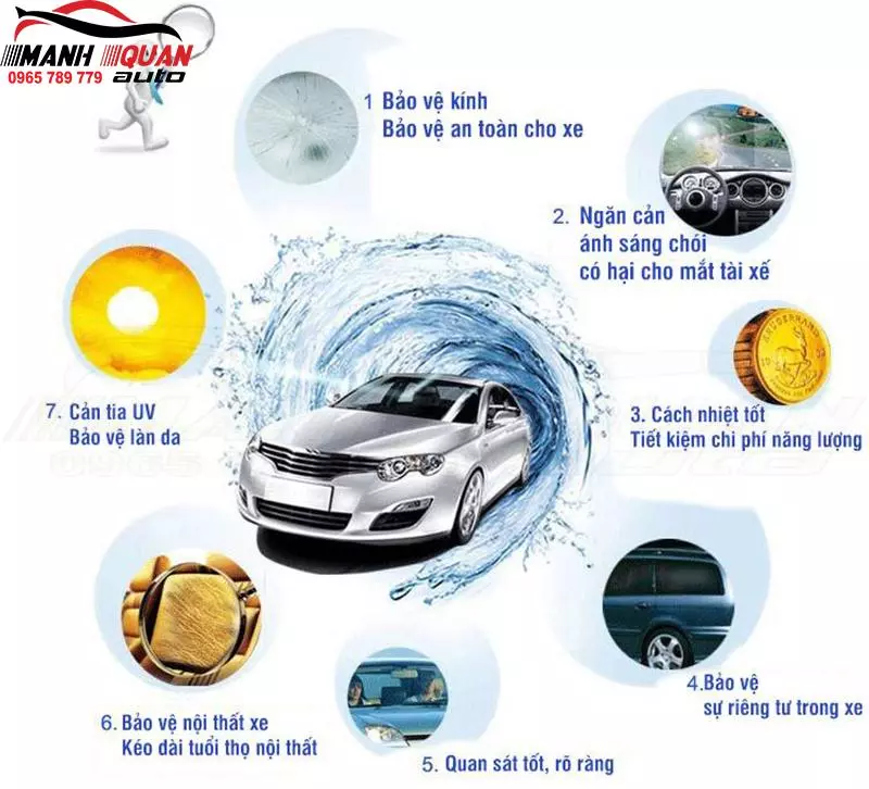 Lợi ích khi dán phim cách nhiệt cho Rush