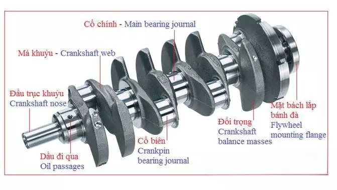 cấu tạo trục khuỷu ô tô