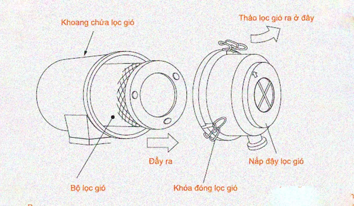 Vỏ lọc là bộ phận quan trọng cấu tạo nên lọc gió máy nén khí