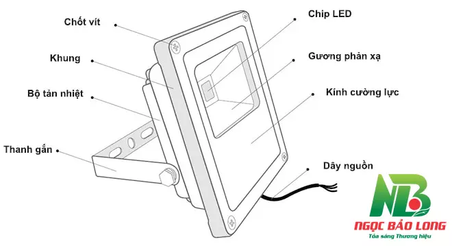 Đèn pha Led được cấu tạo bởi các thành phần