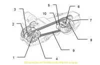 Hoạt động của bộ truyền động xe máy tay ga