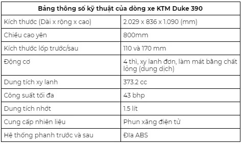 KTM Duke 390 cũng sở hữu cho mình bảng đồng hồ thông minh