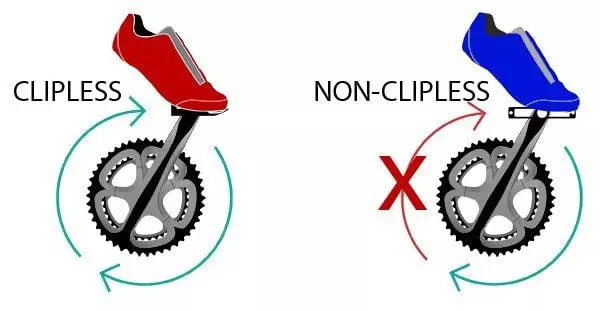 chuyen luc tren ban dap clipless pedal