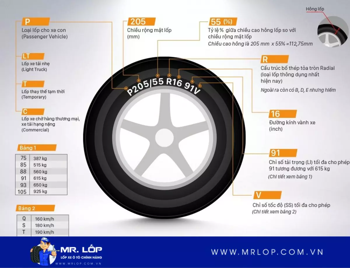 cách đọc thông số lốp xe ô tô chi tiết