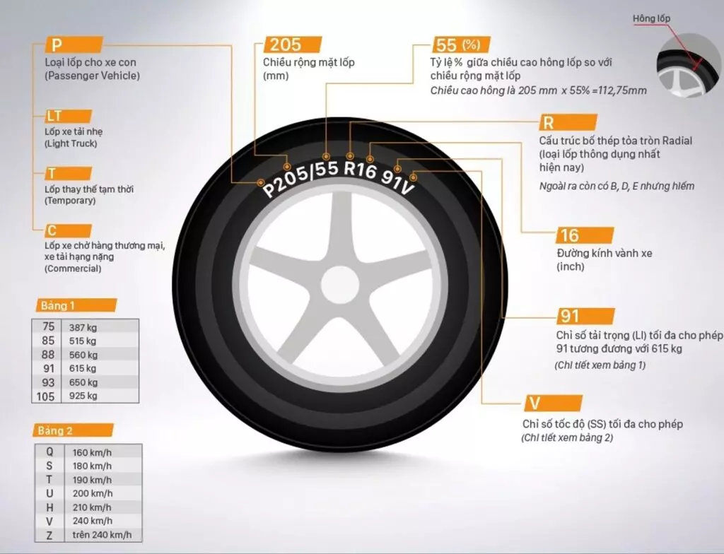 Size lốp Maxxis