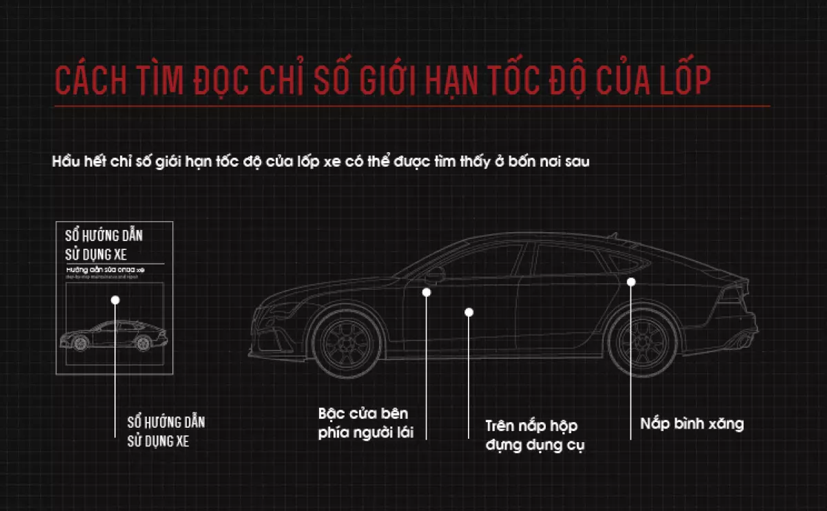 Hướng dẫn cách đọc thông số kích thước lốp xe.