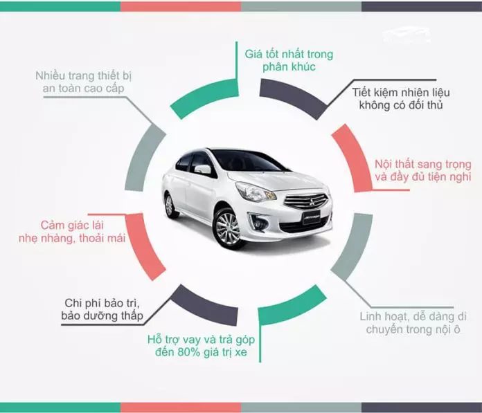 Bảng giá xe Mitsubishi Attrage