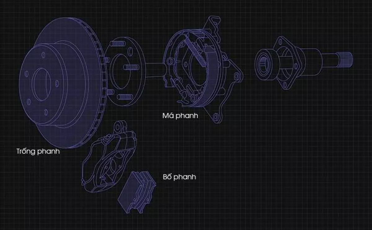 bao-duong-he-thong-phanh-o-to-1