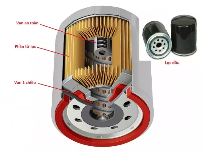 Cách nhận biết lọc dầu chính hãng