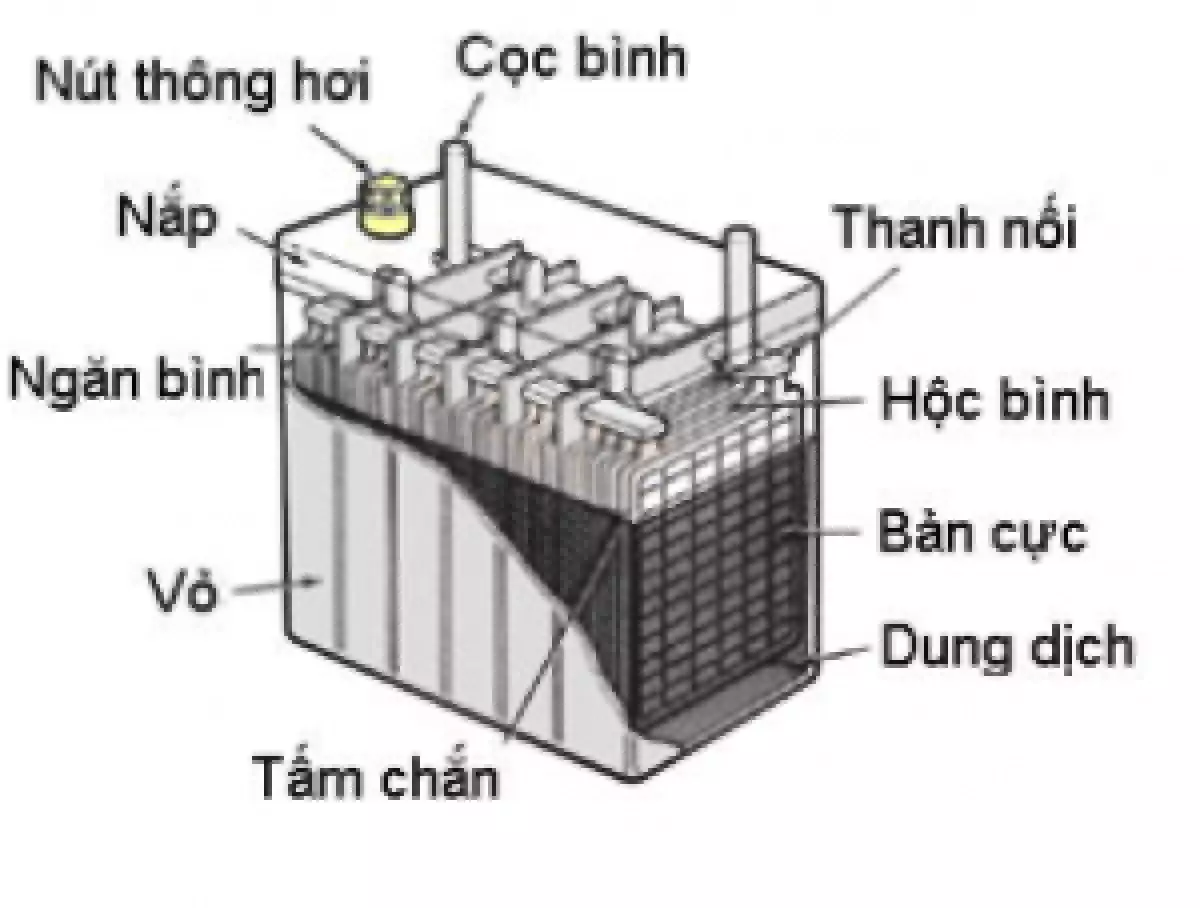 Ắc Quy