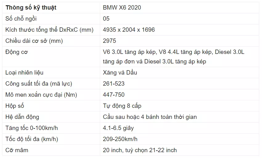 Thông số kỹ thuật BMW X6 2022