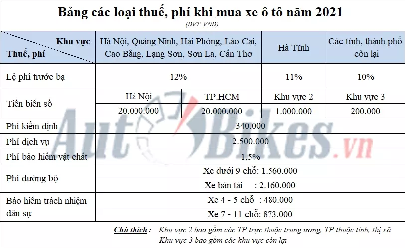 Giá lăn bánh Toyota Raize từ triệu đồng tại Việt Nam