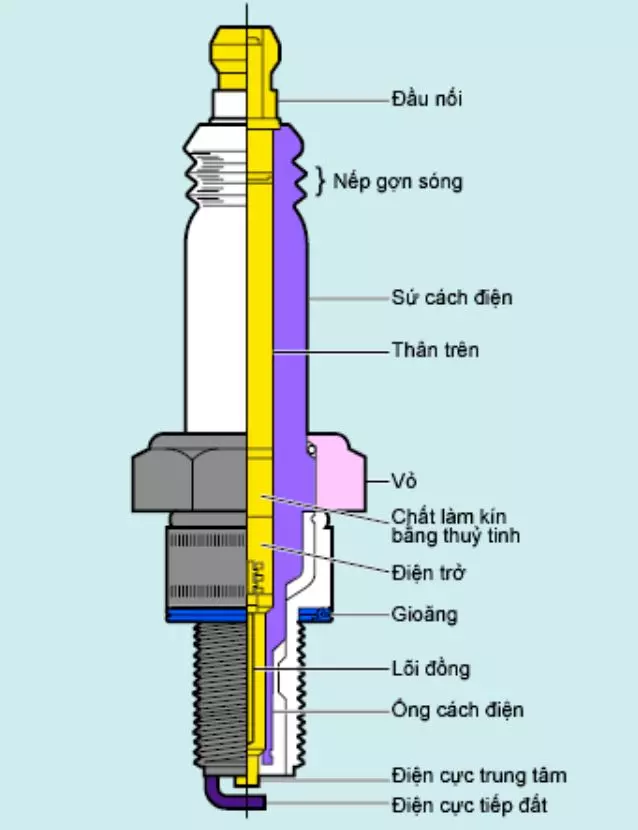 Điện cực trung tâm còn có tên gọi khác là điện cực dương, là nơi tập trung tạo ra tia lửa điện cho bugi đánh lửa ô tô