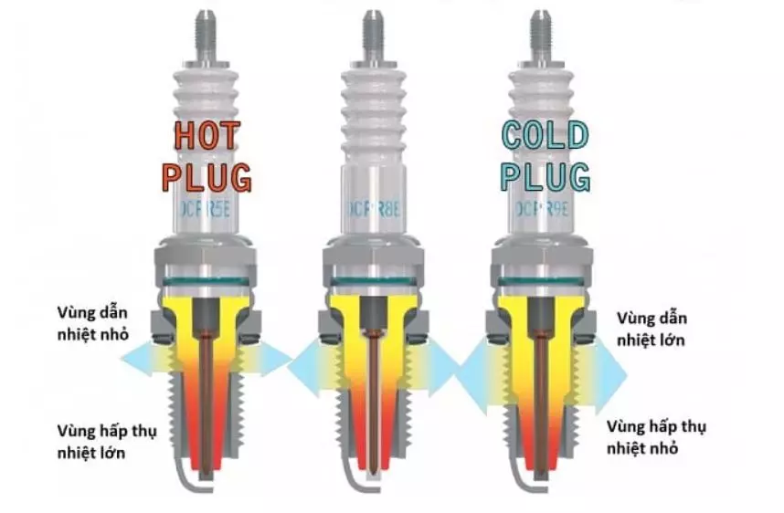 Nếu căn cứ theo khả năng tản nhiệt của bugi, người ta phân loại bugi đánh lửa ô tô thành bugi nguội và bugi nóng