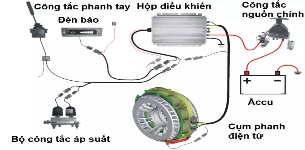 Cấu tạo chi tiết của phanh tay điện tử