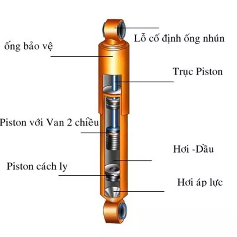 Hình ảnh minh họa cách kiểm tra giảm xóc ô tô