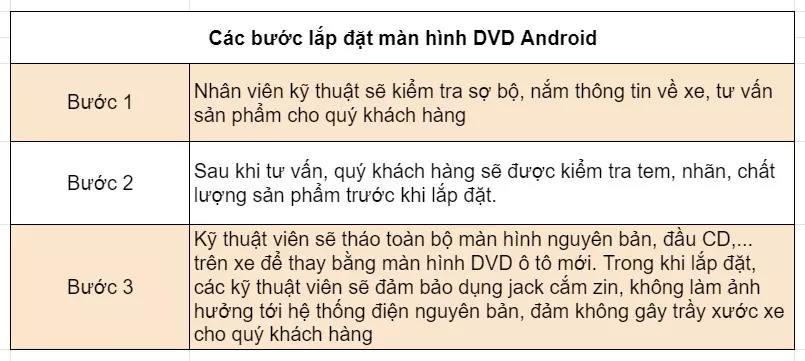 Hình ảnh kỹ thuật viên đang lắp đặt màn hình DVD Android cho xe