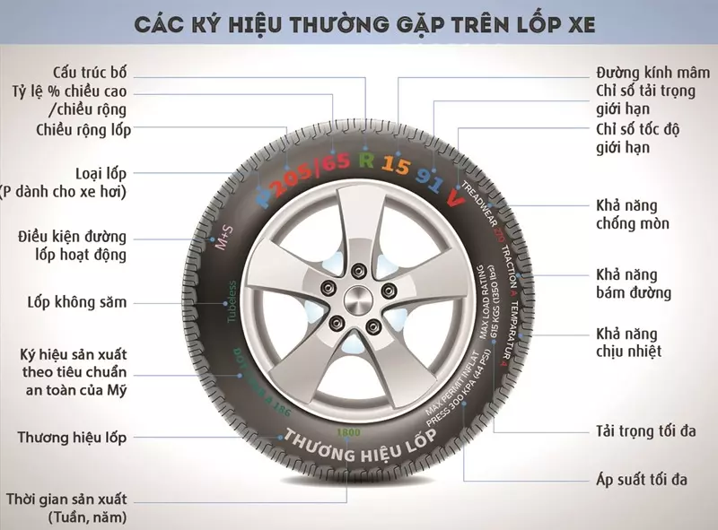 Các thông số trên lốp xe ô tô