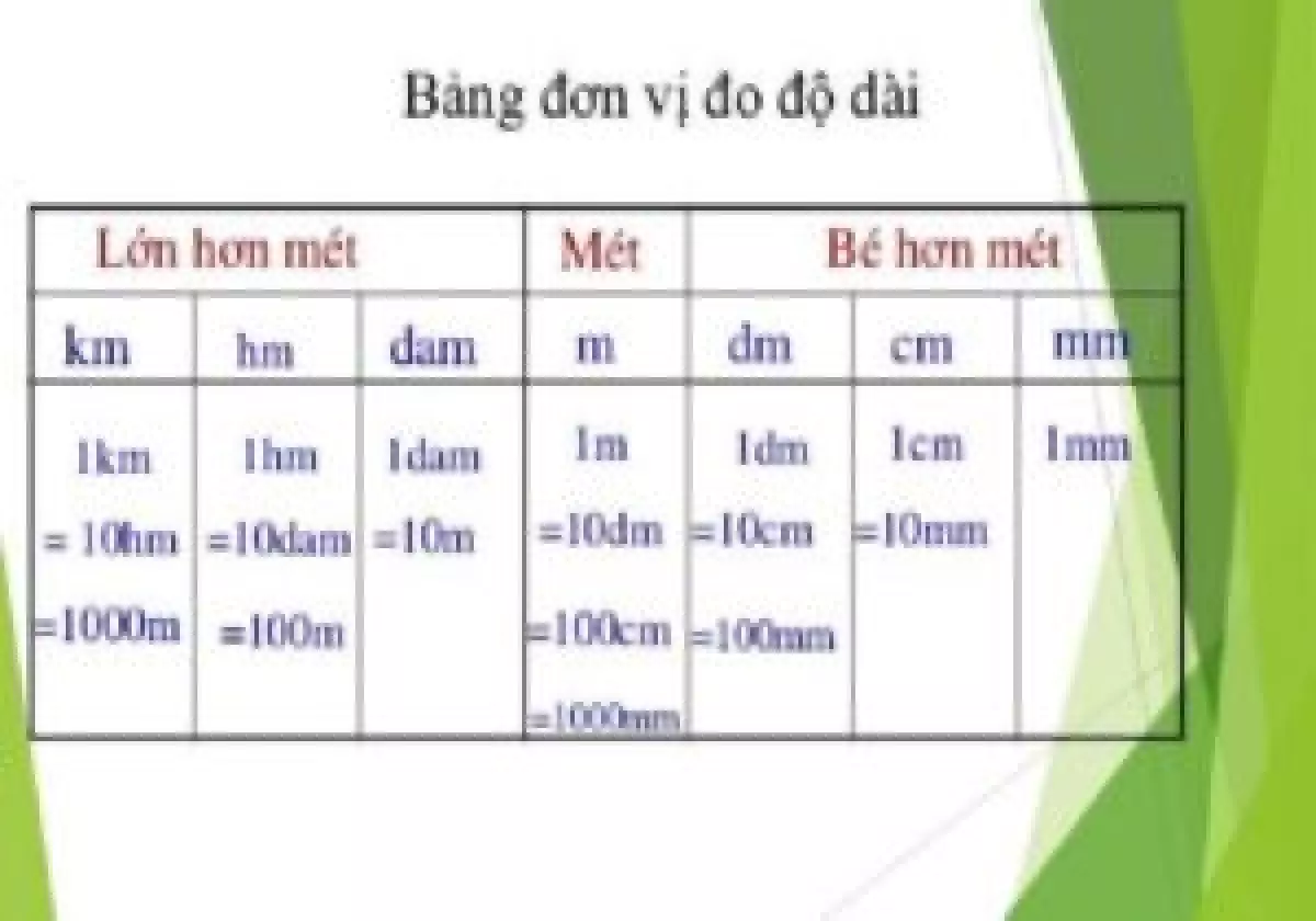 bảng đo độ dài lớp 3