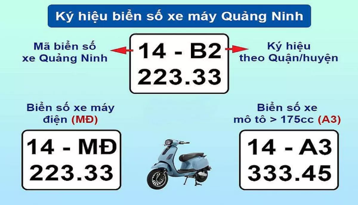 Hình ảnh minh họa biển số xe tỉnh Quảng Ninh