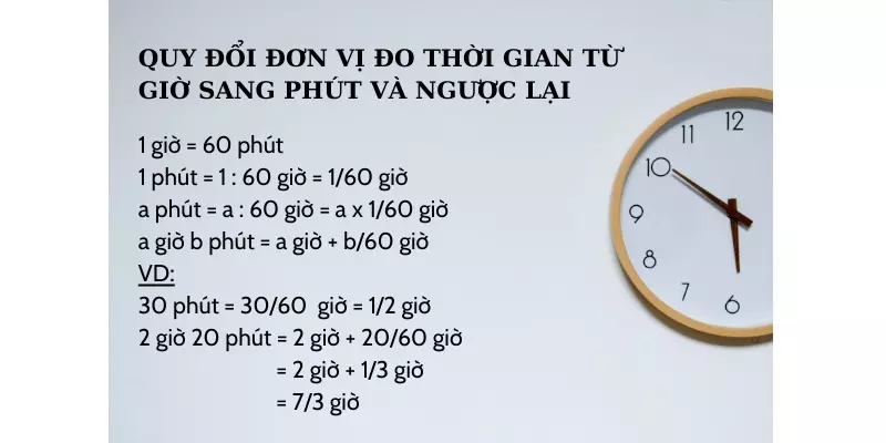 Hình ảnh minh họa các công thức quy đổi thời gian