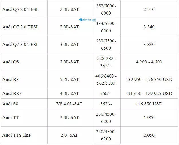 Bảng Giá Audi 2020 Đầy Đủ Phiên Bản