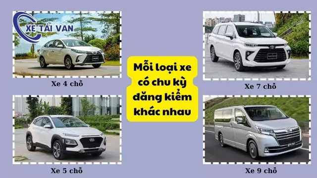 Mỗi loại xe sẽ có chu kỳ đăng kiểm khác nhau