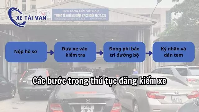 4 bước trong thủ tục đăng kiểm xe