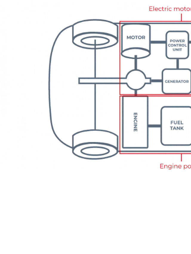   VỀ HYBRID: Sự Kết Hợp Độc Đáo Cho Xe Hiện Đại