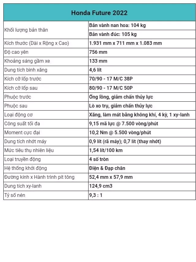   Bảng giá xe máy Honda Future 2022: Cập nhật mới nhất và những điều cần biết